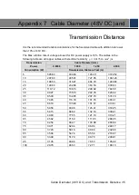 Preview for 44 page of Dahua D-SD6AL233XA-HNR-IR Installation Manual