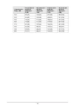 Preview for 25 page of Dahua D-SD6AL445XA-HNR Instruction Manual