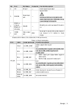 Предварительный просмотр 14 страницы Dahua D-TPC-BF5401-B35-BM-S2 Quick Start Manual