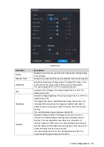 Preview for 65 page of Dahua D-XVR8208A-4K-I User Manual