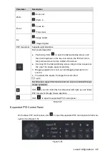 Preview for 80 page of Dahua D-XVR8208A-4K-I User Manual