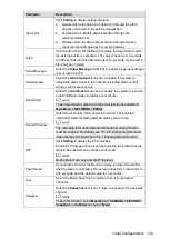 Preview for 143 page of Dahua D-XVR8208A-4K-I User Manual