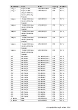 Preview for 301 page of Dahua D-XVR8208A-4K-I User Manual