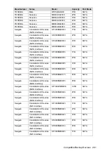 Preview for 302 page of Dahua D-XVR8208A-4K-I User Manual