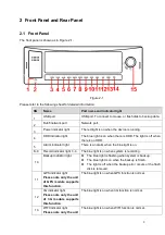 Preview for 16 page of Dahua DH-DVR0404ME-HE User Manual