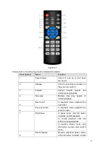 Preview for 21 page of Dahua DH-DVR0404ME-HE User Manual