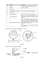 Предварительный просмотр 7 страницы Dahua DH-HAC-HUM3100B User Manual