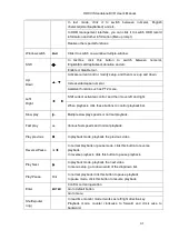 Предварительный просмотр 51 страницы Dahua DH-HCVR5424L-S2 User Manual