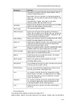 Предварительный просмотр 272 страницы Dahua DH-HCVR5424L-S2 User Manual