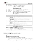 Preview for 8 page of Dahua DH-IPC-EBW81242N-AS-S2 Quick Start Manual