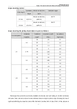 Предварительный просмотр 11 страницы Dahua DH-IPC-HD4140X-3D Series Construction Manual