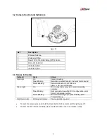 Preview for 9 page of Dahua DH-IPC-HDBW11A0EN-W Quick Start Manual