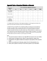 Preview for 16 page of Dahua DH-IPC-HDBW2300R-Z Quick Start Manual