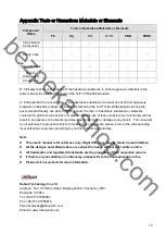 Предварительный просмотр 24 страницы Dahua DH-IPC-HFW2100P User Manual