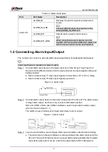 Preview for 7 page of Dahua DH-IPC-PDBW82041N-B360 Quick Start Manual