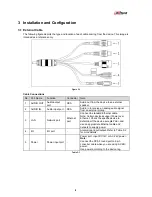 Preview for 8 page of Dahua DH-IPC-PFW8601N-H-A180 Quick Start Manual