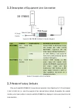 Предварительный просмотр 18 страницы Dahua DH-PFM88 Series User Manual