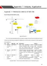 Предварительный просмотр 44 страницы Dahua DH-PFM88 Series User Manual