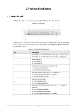 Preview for 7 page of Dahua DH-PFS3006-4GT-60 Quick Start Manual