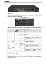 Preview for 8 page of Dahua DH-PFS3125-24ET-190 User Manual