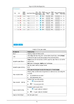 Preview for 21 page of Dahua DH-PFS4212-8GT-96 Web Operation Manual