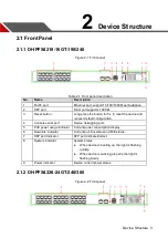 Предварительный просмотр 9 страницы Dahua DH-PFS4218-16GT-190 Quick Start Manual