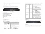 Предварительный просмотр 5 страницы Dahua DH-PFS4420-16GT-240 User Manual