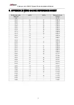 Preview for 16 page of Dahua DH-SD22204I-GC Installation Manual