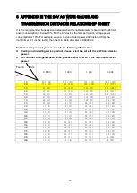 Preview for 30 page of Dahua DH-SD42C212T-HN Installation Manual