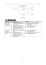 Предварительный просмотр 26 страницы Dahua DH-SD49212I-HC Installation Manual