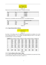 Preview for 15 page of Dahua DH-SD60230U-HNI Installation Manual