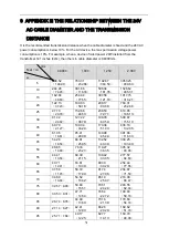 Preview for 39 page of Dahua DH-SD60230U-HNI Installation Manual