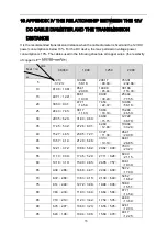 Preview for 41 page of Dahua DH-SD60230U-HNI Installation Manual