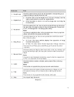 Preview for 11 page of Dahua DH-TPC-PT8320A Operation Manual