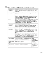 Preview for 85 page of Dahua DH-TPC-PT8320A Operation Manual