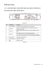 Preview for 28 page of Dahua DH-XVR4104C-X User Manual