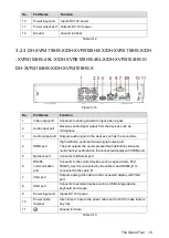 Preview for 30 page of Dahua DH-XVR4104C-X User Manual