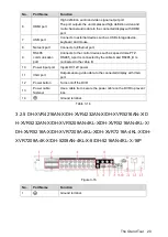 Preview for 32 page of Dahua DH-XVR4104C-X User Manual