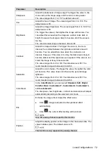 Preview for 84 page of Dahua DH-XVR4104C-X User Manual