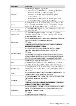 Preview for 180 page of Dahua DH-XVR4104C-X User Manual