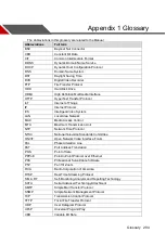 Preview for 306 page of Dahua DH-XVR4104C-X User Manual