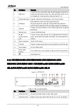 Preview for 32 page of Dahua DH-XVR5104HS-4KL-I3 User Manual