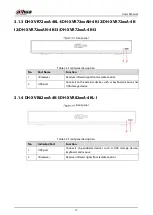 Preview for 28 page of Dahua DH-XVR54 L-4KL-I2 Series User Manual