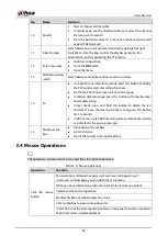 Preview for 47 page of Dahua DH-XVR54 L-4KL-I2 Series User Manual