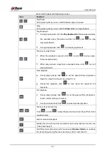 Preview for 148 page of Dahua DH-XVR54 L-4KL-I2 Series User Manual