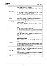 Preview for 233 page of Dahua DH-XVR54 L-4KL-I2 Series User Manual