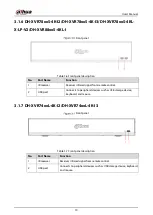 Предварительный просмотр 30 страницы Dahua DH-XVR54 L-I2 Series User Manual