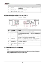 Preview for 45 page of Dahua DH-XVR54 L-I2 Series User Manual