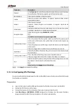 Preview for 288 page of Dahua DH-XVR54 L-I2 Series User Manual