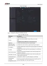 Предварительный просмотр 291 страницы Dahua DH-XVR54 L-I2 Series User Manual